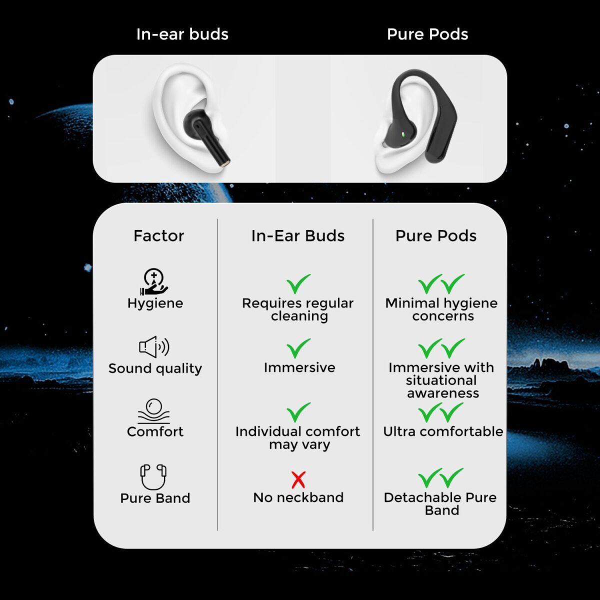 Fitpro OWS Air Bone Conduction Earbuds | 80H Playtime, ANC, Quad Mic Bluetooth  (White, On the Ear)